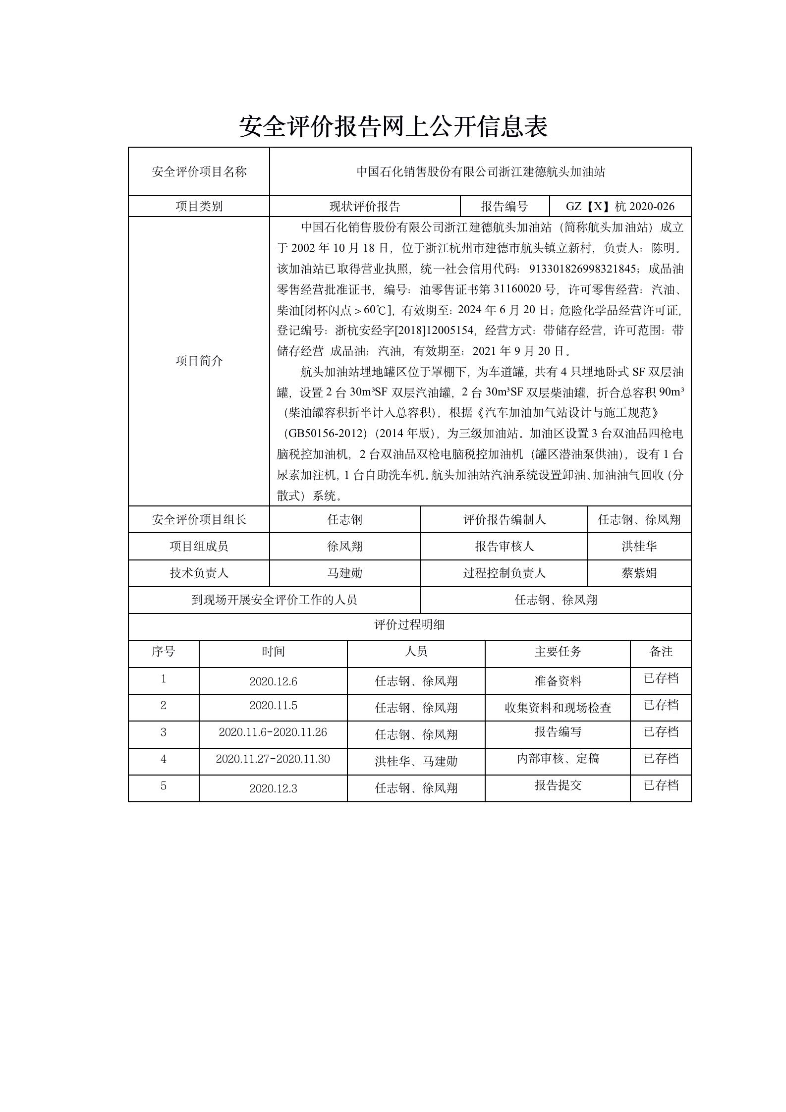 GZ【X】杭2020-026浙江建德航頭加油站網上公開信息表_01.jpg